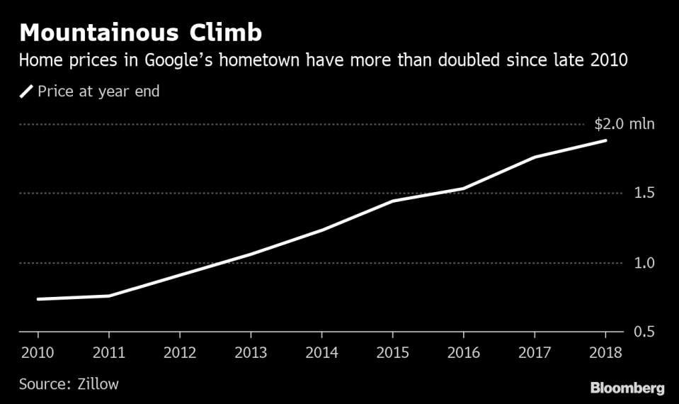 An RV Camp Sprang Up Outside Google’s Headquarters. Now Mountain View Wants to Ban It