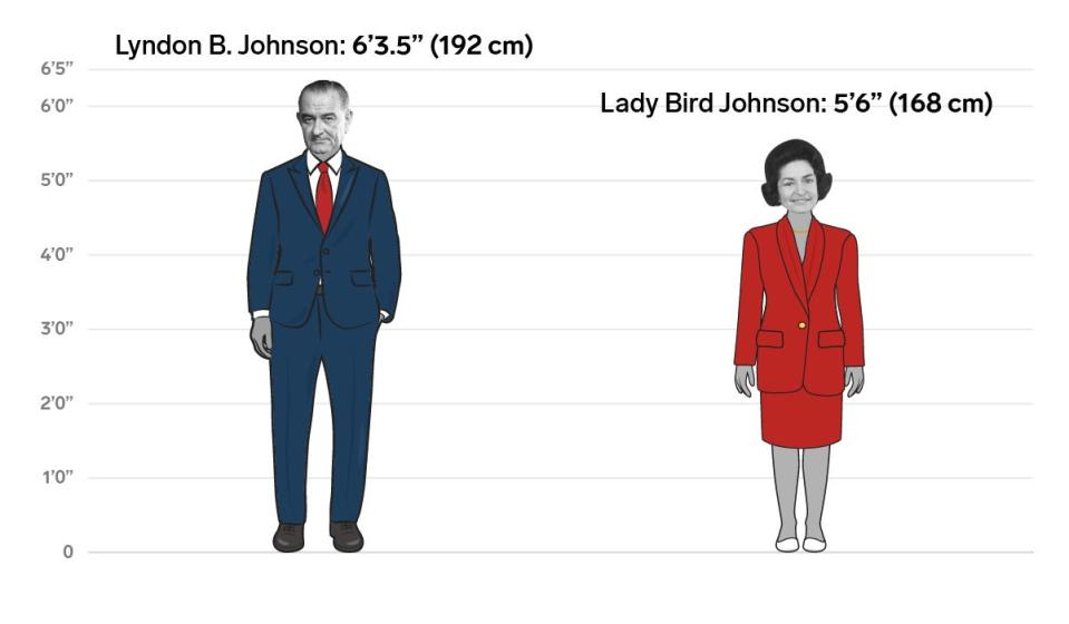 36 lyndon lady bird johnson