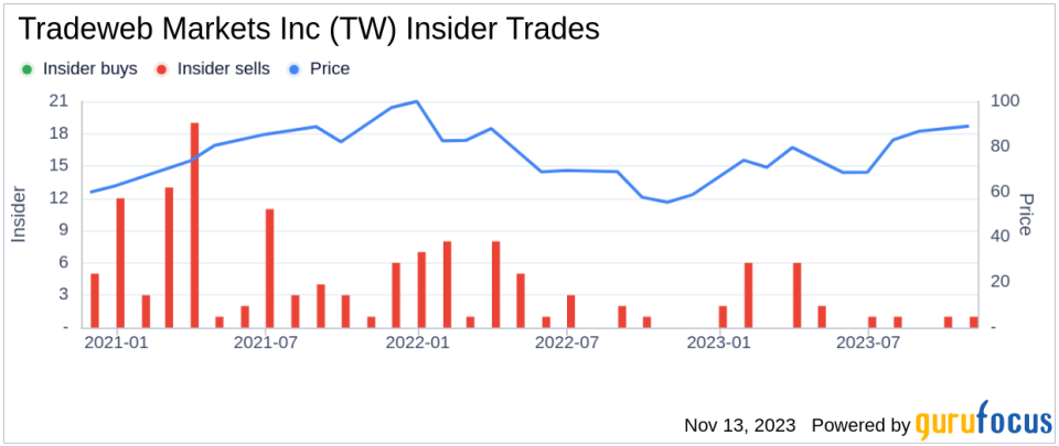 Insider Sell: Tradeweb Markets Inc's Enrico Bruni Liquidates Shares