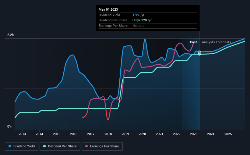 historic-dividend