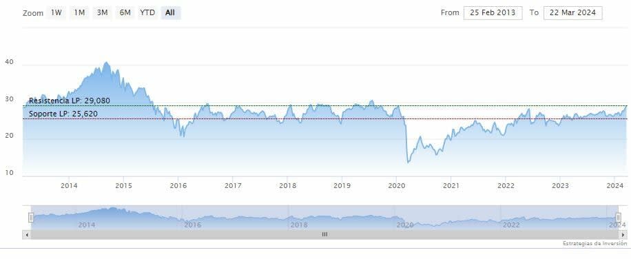 ¿Cuál es la inversión en gas natural con dividendo de Warren Buffett?