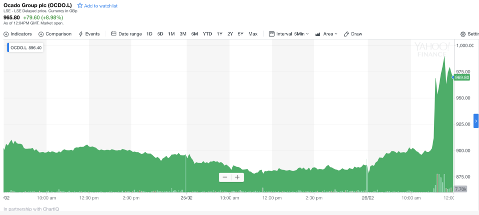 Ocado shares rocketed after talks were confirmed. Photo: Yahoo Finance UK