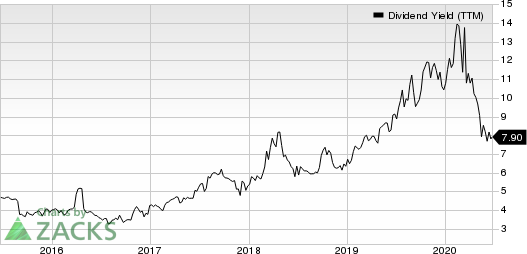 BG Foods, Inc. Dividend Yield (TTM)