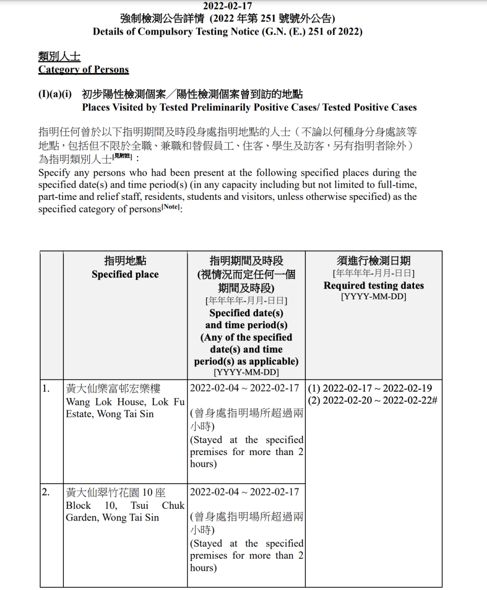 強制檢測公告