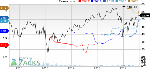 Aercap Holdings N.V. Price and Consensus