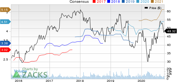 Berry Global Group, Inc. Price and Consensus