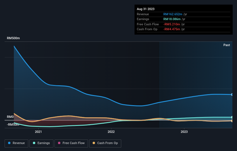 earnings-and-revenue-growth