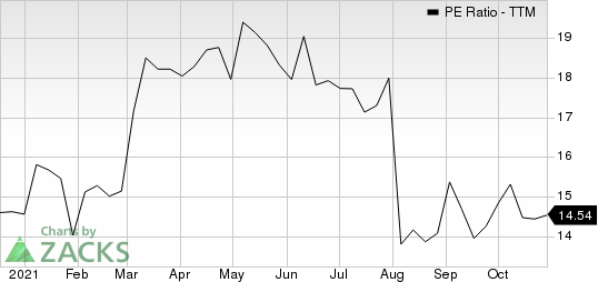 Greif, Inc. PE Ratio (TTM)