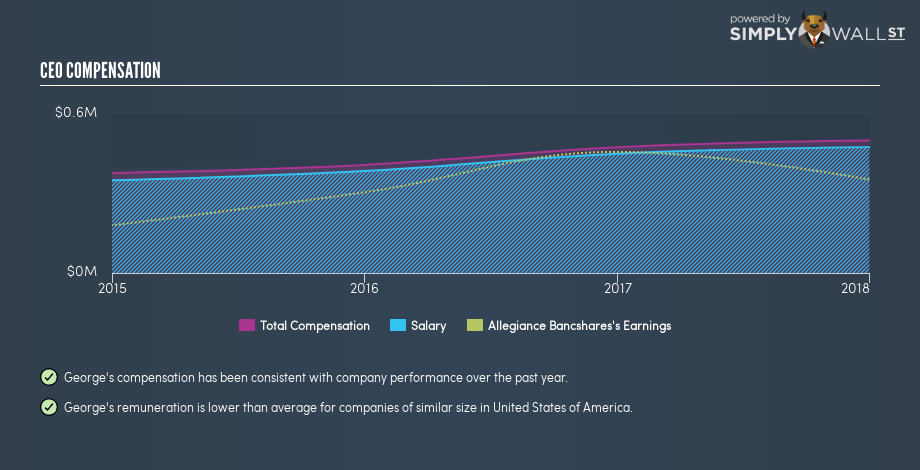 NASDAQGM:ABTX CEO Compensation January 30th 19