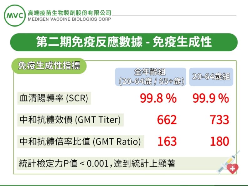 高端二期解盲數據。高端提供