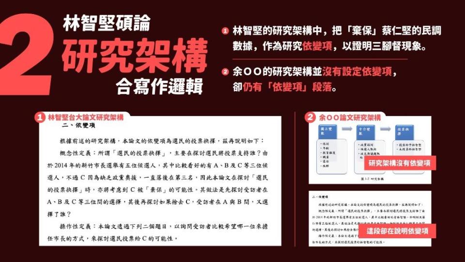 林智堅深陷論文案，林智堅競辦拋3點理由強調「原創」。（圖／林智堅辦公室提供）