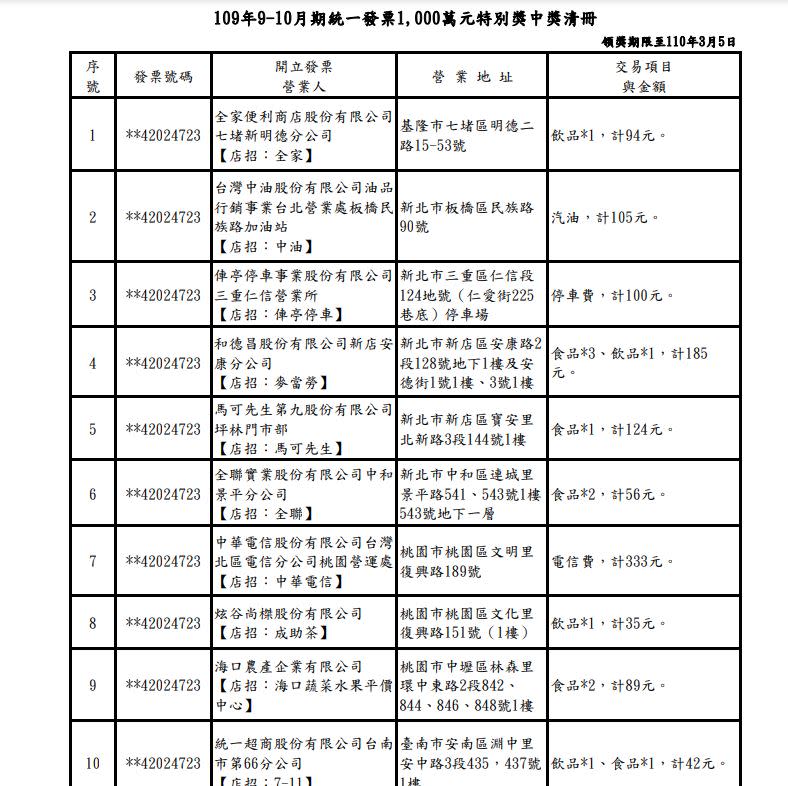 109年9-10月期統一發票特別獎及特獎中獎清冊。（圖／翻攝自財政部）