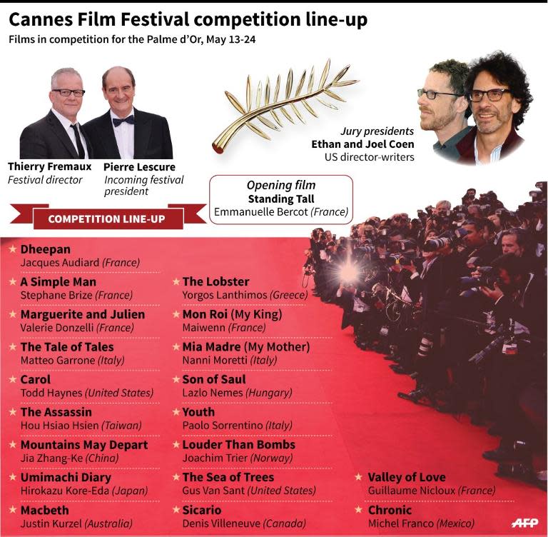 Films in competition for the Palme d'Or at the Cannes Film Festival