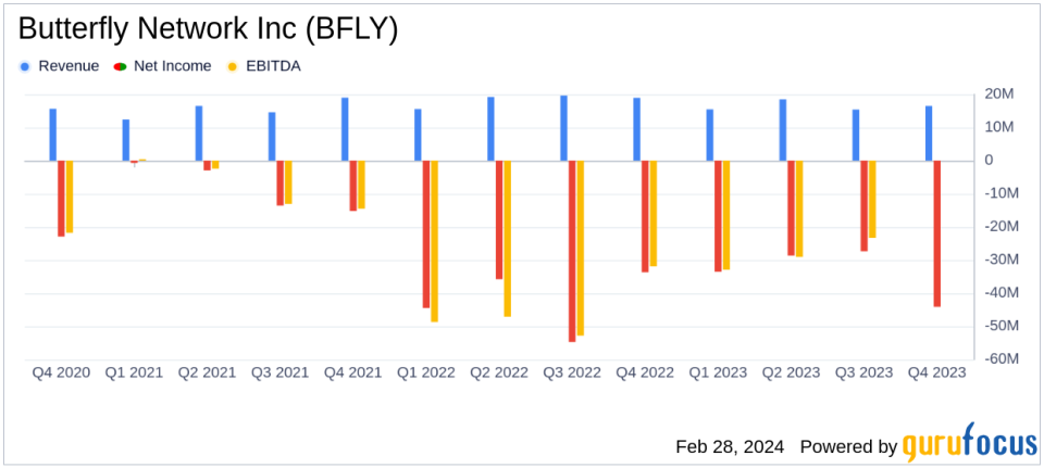 Butterfly Network Inc (BFLY) Faces Headwinds Amid Transition: A Dive into Q4 2023 Earnings