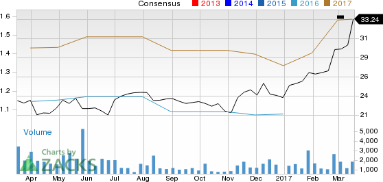 Gdot Stock