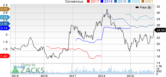 ConnectOne Bancorp, Inc. Price and Consensus