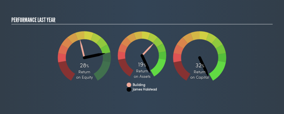 AIM:JHD Past Revenue and Net Income, February 28th 2019