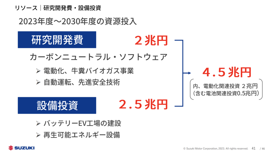 螢幕快照 2023-02-03 下午7.19.39.png