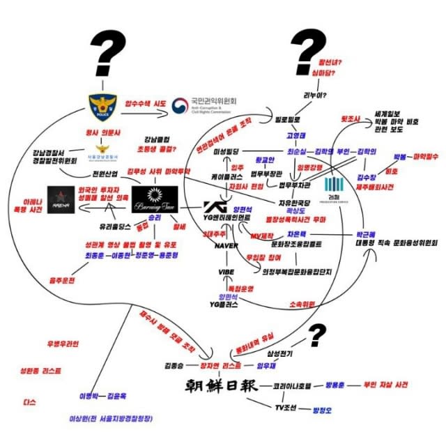 韓媒都指出張子妍及勝利的關係圖