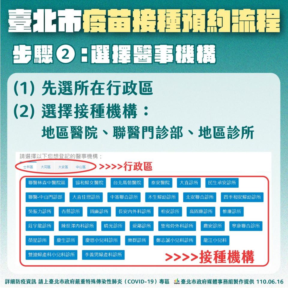 預約疫苗施打流程。   圖：台北市政府 / 提供