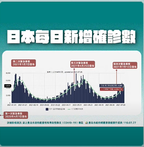 快新聞／二級管制首日　柯文哲驚見車流量大增喊：心裡毛毛的！