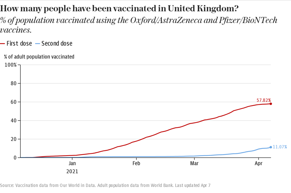 Is the UK on track to hit vaccination targets?