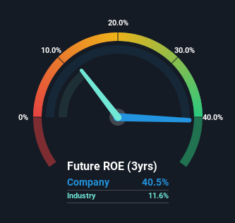 roe