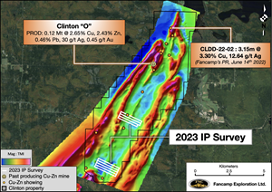 Clinton Project Scope of IP Survey