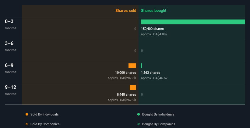 insider-trading-volume