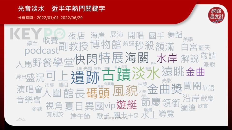 「光音淡水」熱門關鍵字　碼頭、金曲、水岸、遊艇