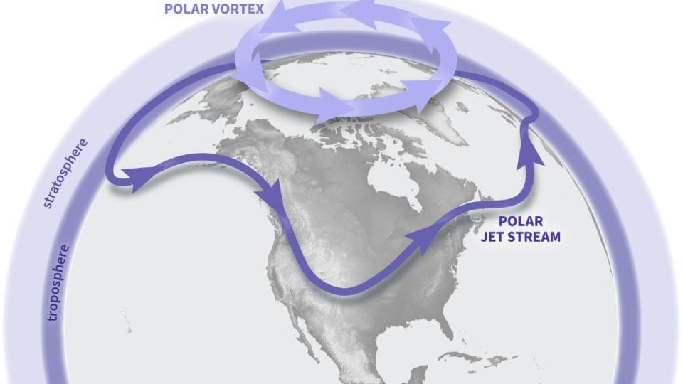 a map of earth showing a circular arrow spinning counter clockwise above the arctic