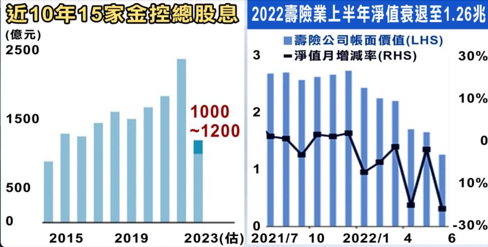 資料來源：錢線百分百、游庭皓