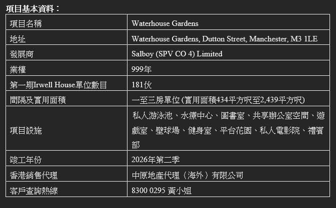 英國曼徹斯特市中心Waterhouse Gardens在港推售 最平382萬起(多圖)｜海外地產