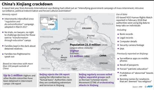 Factfile on a report published last year by Amnesty International on the "massive crackdown" of one million minority Muslims in China's western Xinjiang region