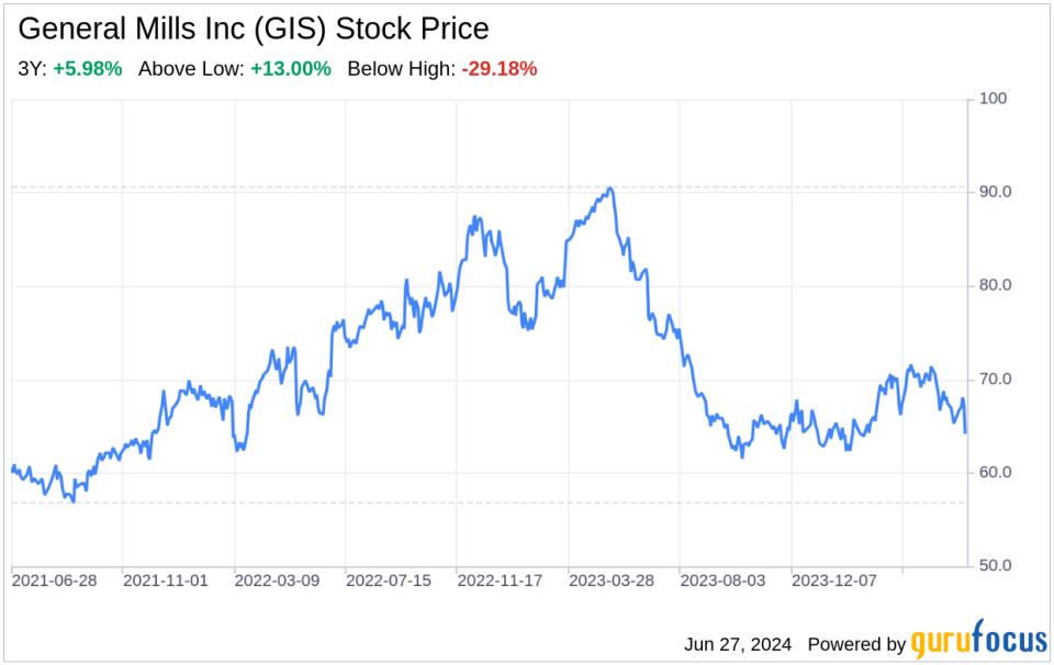 Decoding General Mills Inc (GIS): A Strategic SWOT Insight