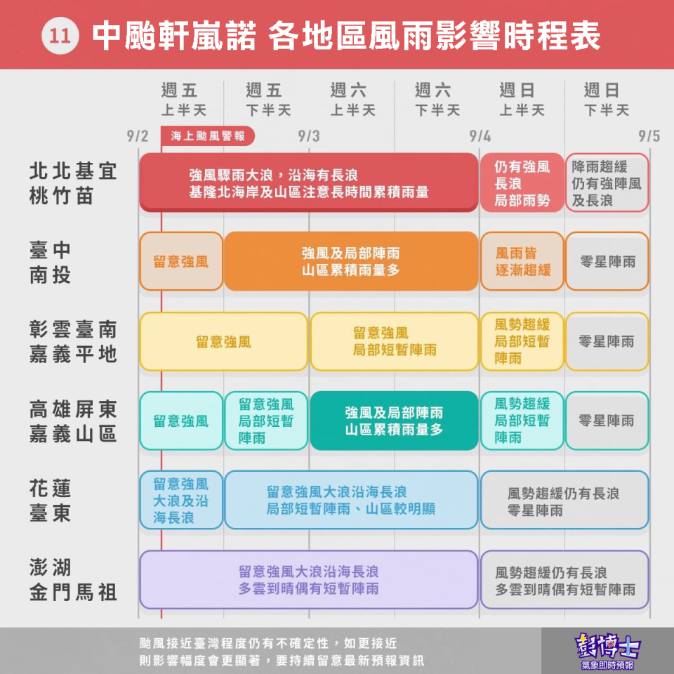 氣象專家彭啟明曝光各地區風雨影響時程表