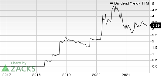 First United Corporation Dividend Yield (TTM)