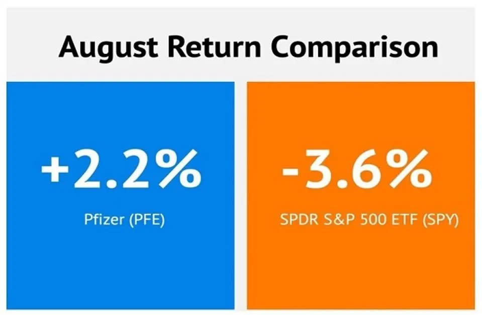 Inversiones, Acciones, Pfizer