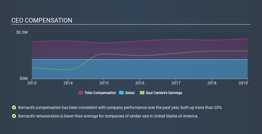 NYSE:BFS CEO Compensation, December 10th 2019