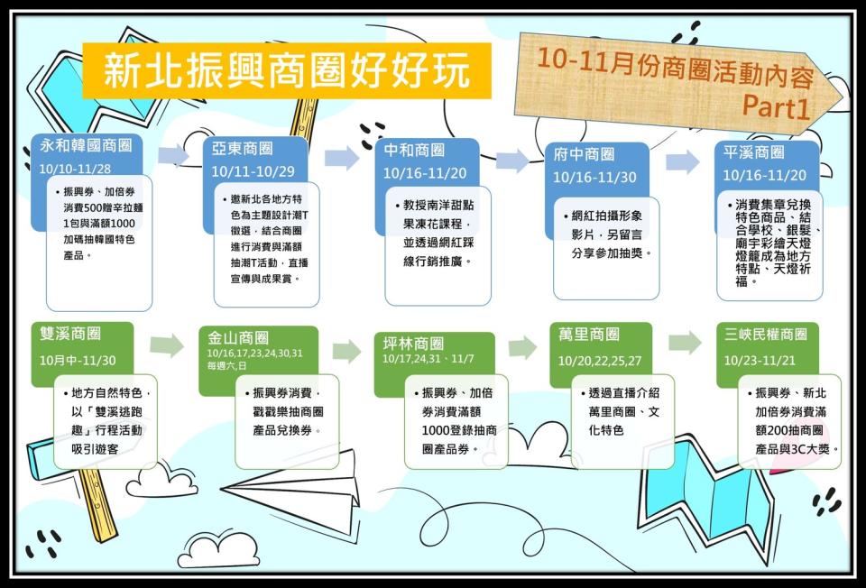 新北商圈補助案整體活動行銷part1。   圖：新北市經發局提供