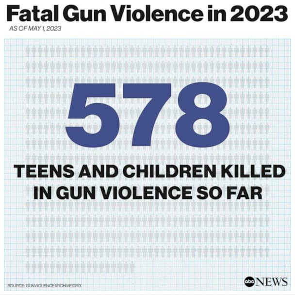 PHOTO: Fatal Gun Violence in 2023 (gunviolencearchive.org)