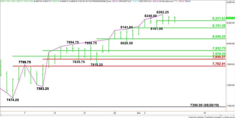 Daily December E-mini NASDAQ-100 Index