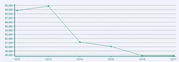 Soap & Cleaning Materials Stock Outlook: Near-Term Picture Drab