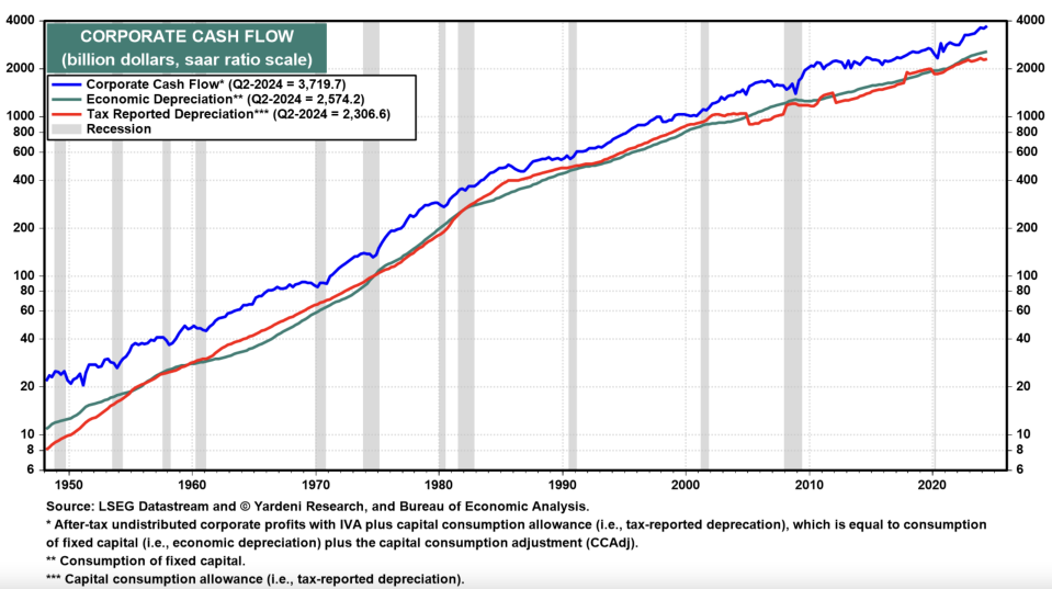 Corporate Cash Flow