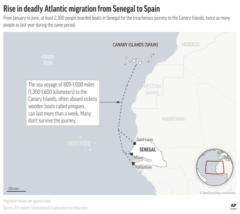 More West African migrants are attempting the risky sea passage from Senegal to Spain's Canary Islands this year. (AP Graphic)