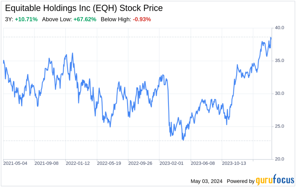 Decoding Equitable Holdings Inc (EQH): A Strategic SWOT Insight