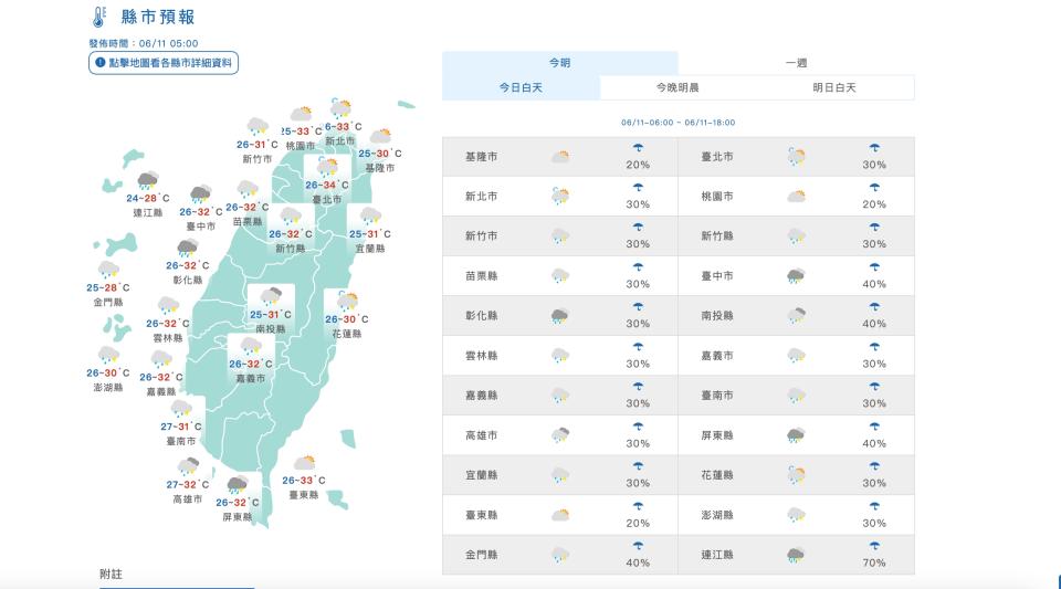 （圖取自中央氣象署網站）