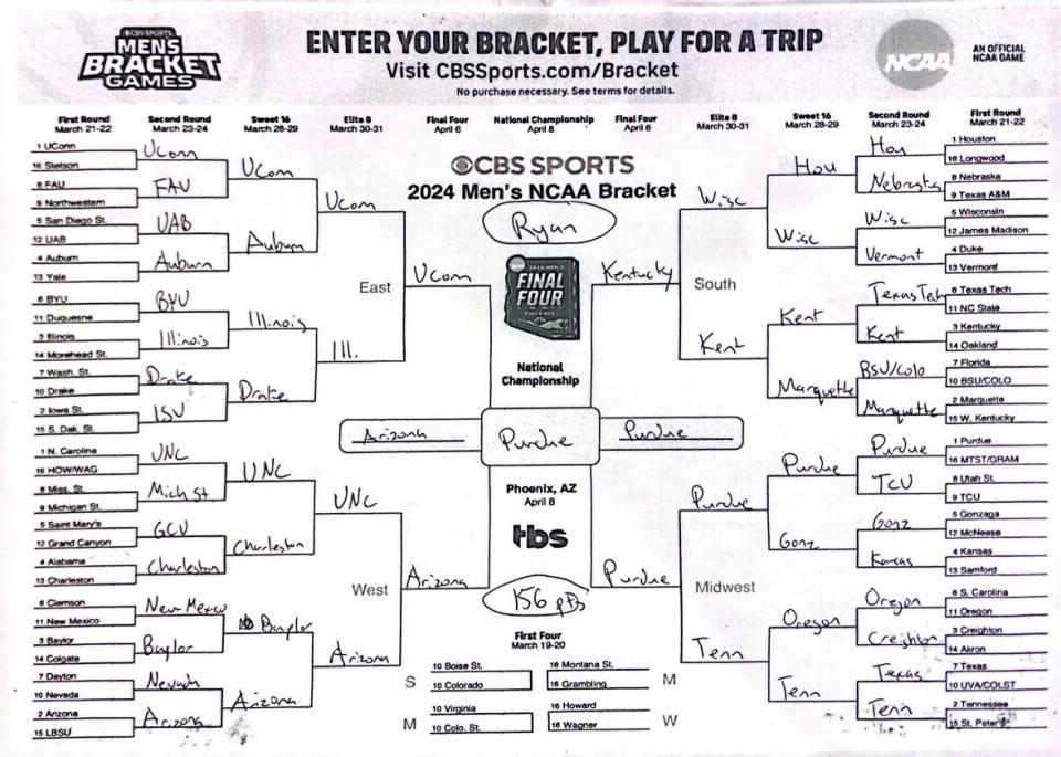 Ryan's March Madness bracket, won by Purdue.