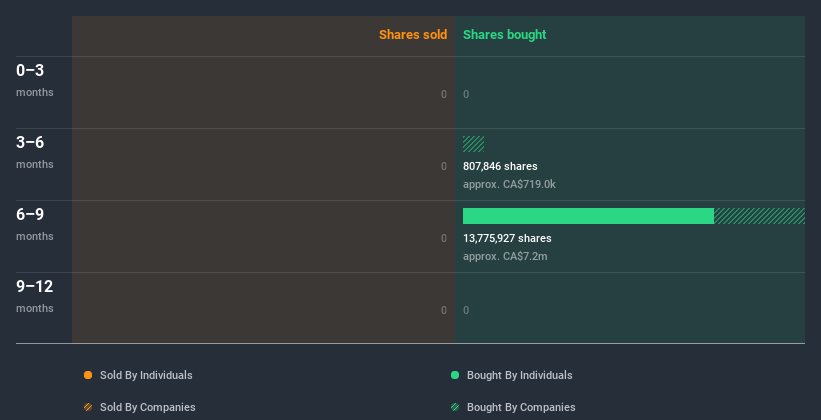 insider-trading-volume