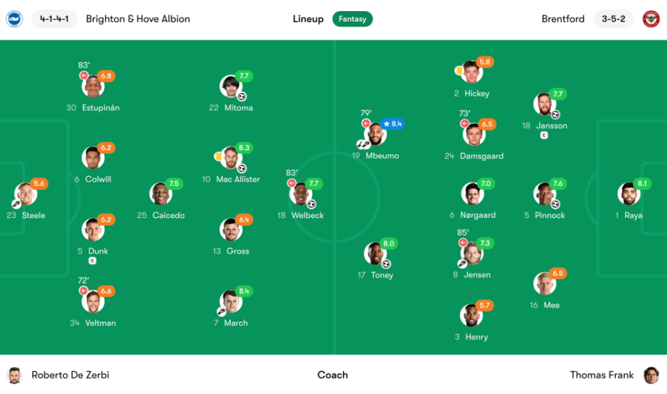 Brighton vs Brentford player ratings